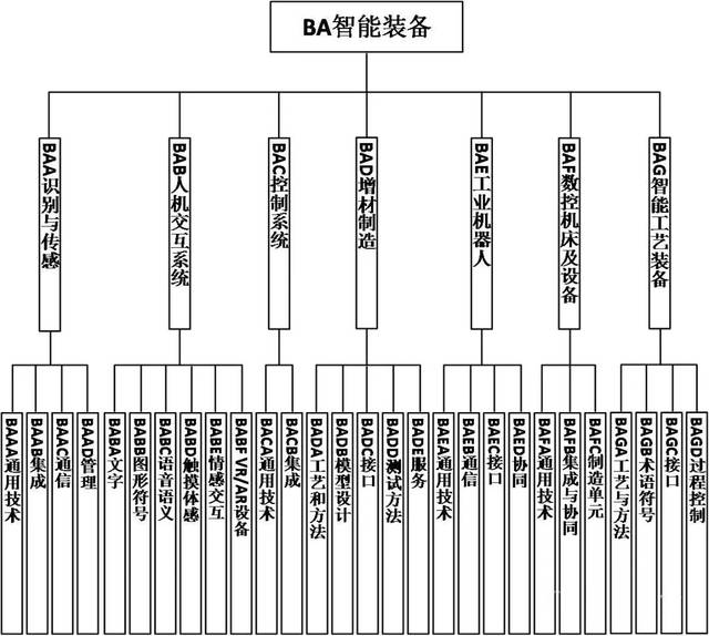 政策速递 | 工信部、国家标准委:国家智能制造标准体系建设指南(2018年版)
