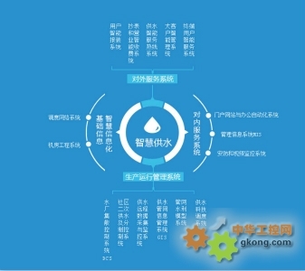 新天科技与施耐德就智慧水务业务达成合作关系 - 新天科 施耐德 水利 - 工控新闻